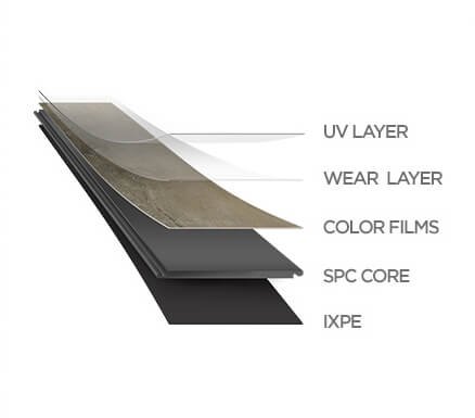 What is SPC Flooring