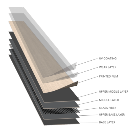 What is LVT flooring Luxury vinyl tile (LVT) flooring